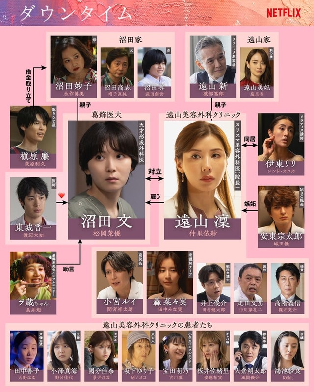 「ダウンタイム」相関図（C）Netflixシリーズ「ダウンタイム」 9月17日（木）よりNetflixにて世界独占配信