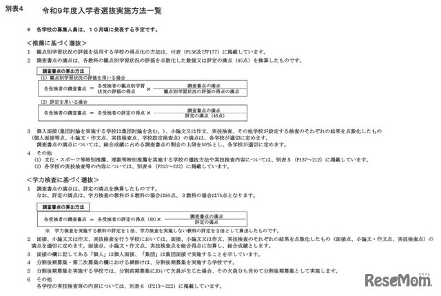 令和9年度入学者選抜実施方法一覧