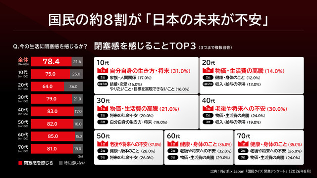 Netflixシリーズ「国民クイズ」