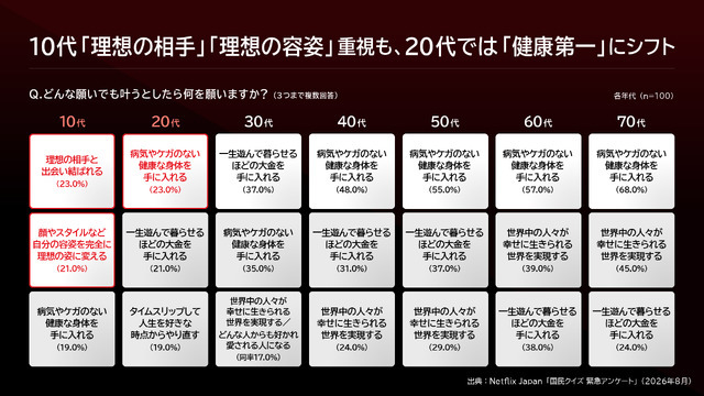 Netflixシリーズ「国民クイズ」