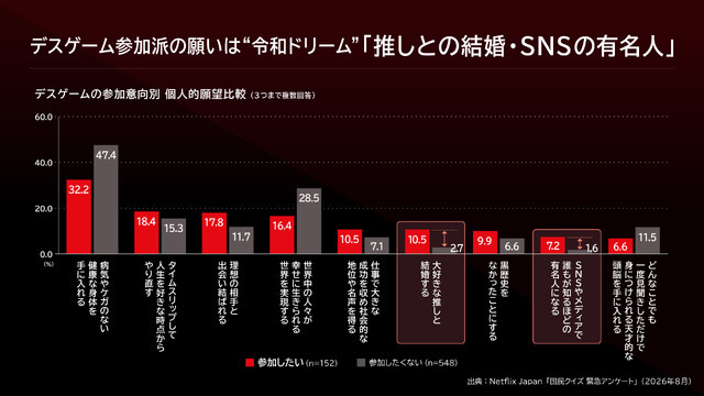 Netflixシリーズ「国民クイズ」