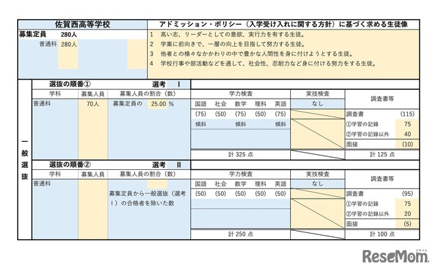 佐賀西高等学校