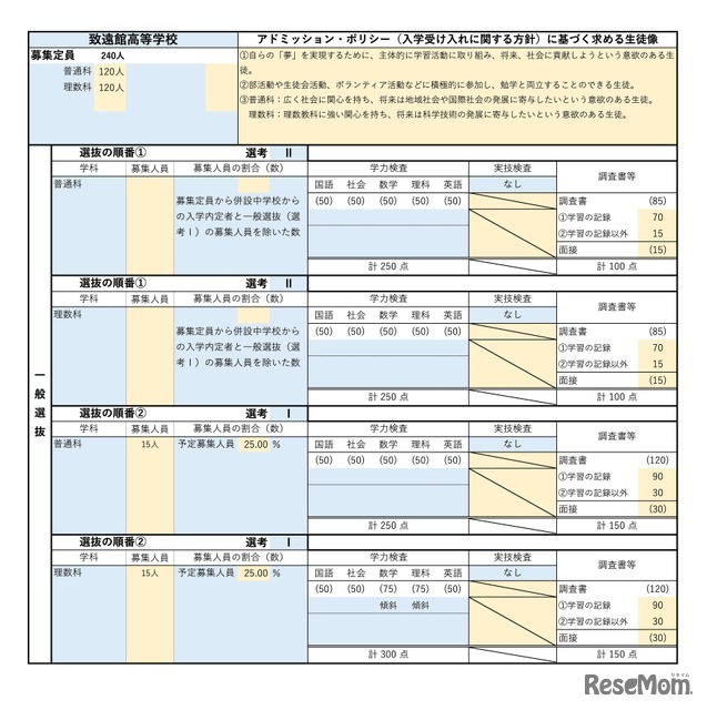 致遠館高等学校