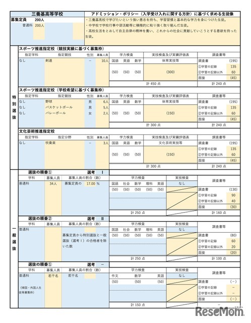 三養基高等学校