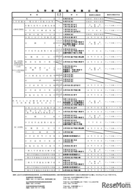 入学者選抜事務日程