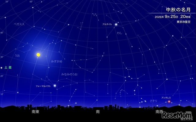 中秋の名月 2026年9月25日 20時ごろ 東京の星空　(c) 国立天文台
