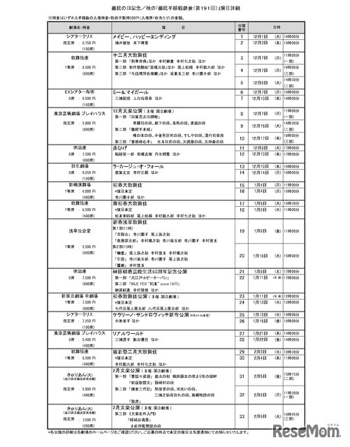 都民の日記念／秋の「都民半額観劇会（第191回）」演目詳細