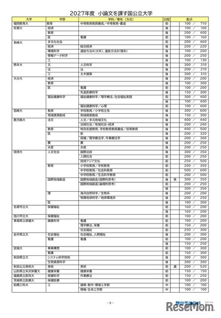 2027年度小論文を課す国公立大学（2026年9月16日現在）