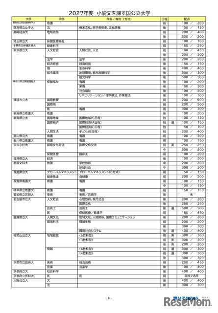 2027年度小論文を課す国公立大学（2026年9月16日現在）