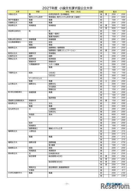 2027年度小論文を課す国公立大学（2026年9月16日現在）