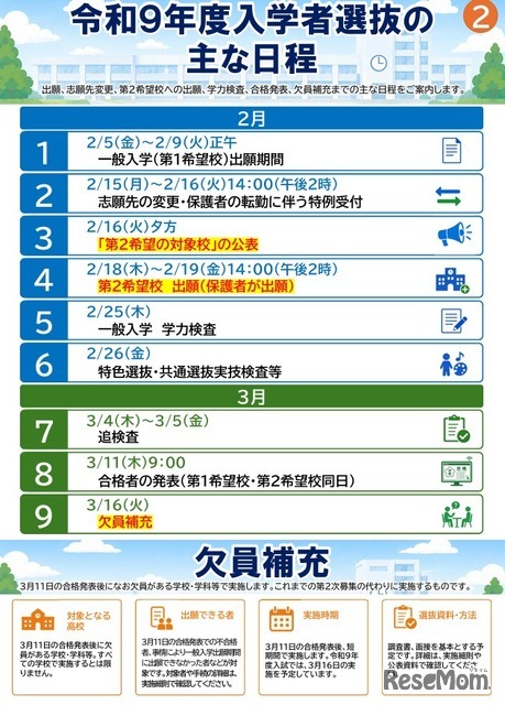 令和9年度県立高校入学者選抜リーフレット