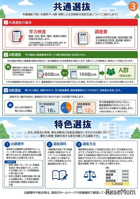 令和9年度県立高校入学者選抜リーフレット