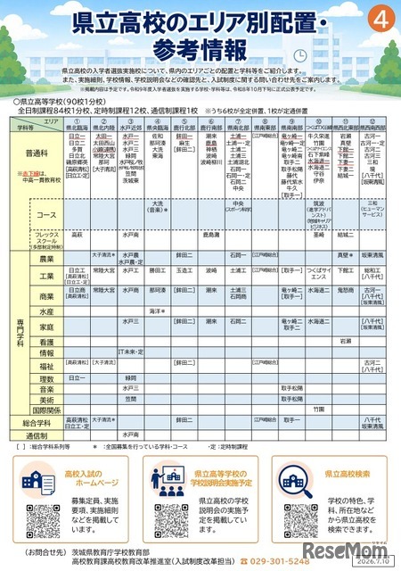 令和9年度県立高校入学者選抜リーフレット