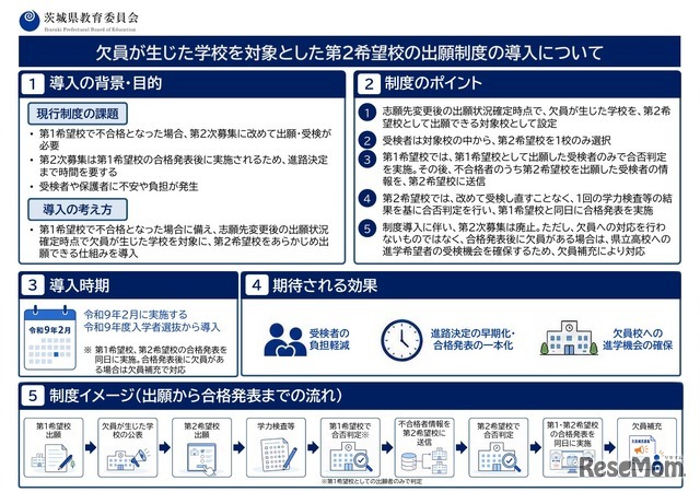 欠員が生じた学校を対象とした第2希望校の出願制度リーフレット