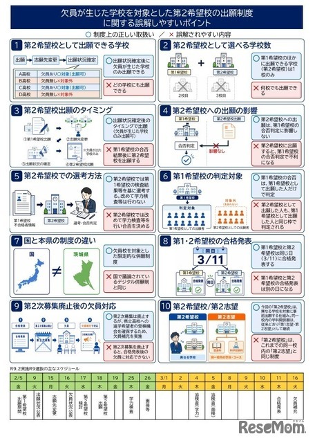 欠員が生じた学校を対象とした第2希望校の出願制度リーフレット