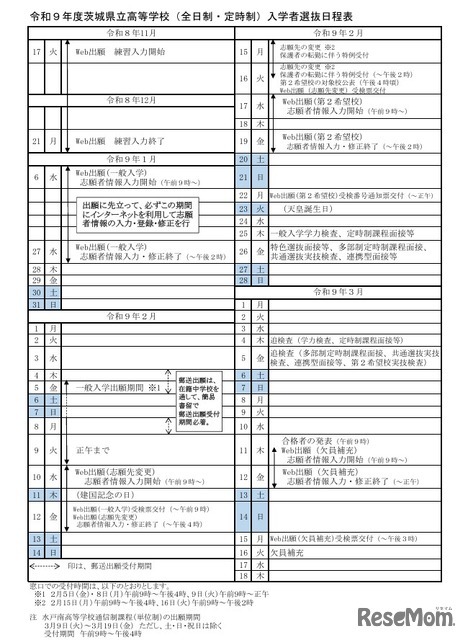 令和9年度茨城県立高等学校（全日制・定時制）入学者選抜日程表