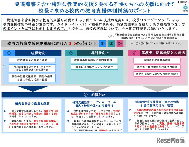 発達障害を含む特別な教育的支援を要する子供たちへの支援に向けて校長に求める校内の教育支援体制構築のポイント