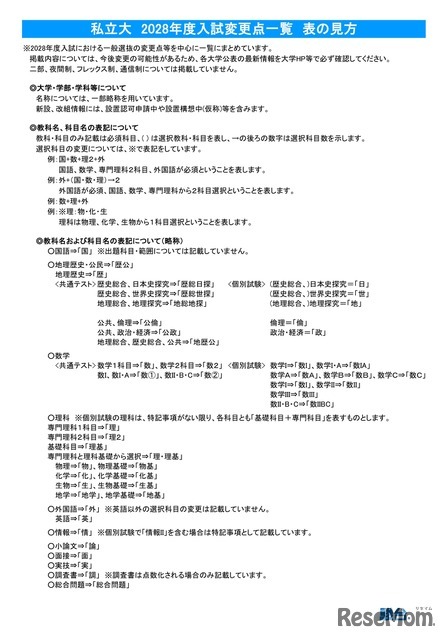 2028年度入試 主要私立大 変更点一覧（表の見方）