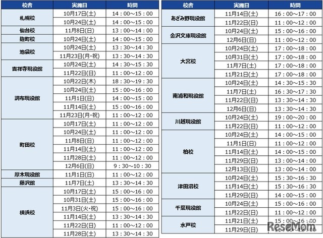 北海道・東北・関東　校舎別日程