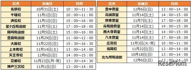 東海・近畿・中国・九州　校舎別日程
