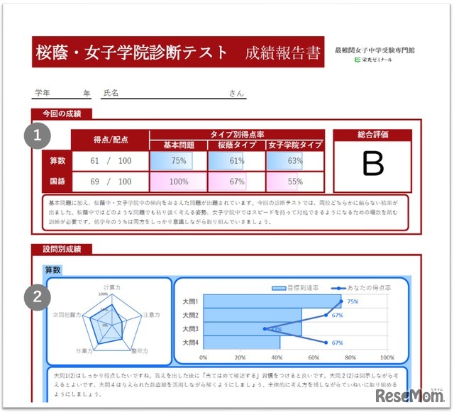 成績報告書（イメージ）