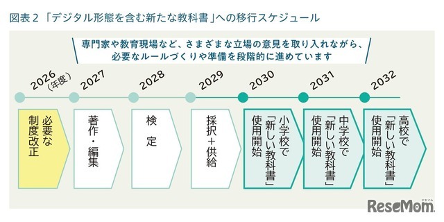 「新しい教科書」はいつから使えるようになるのでしょうか？