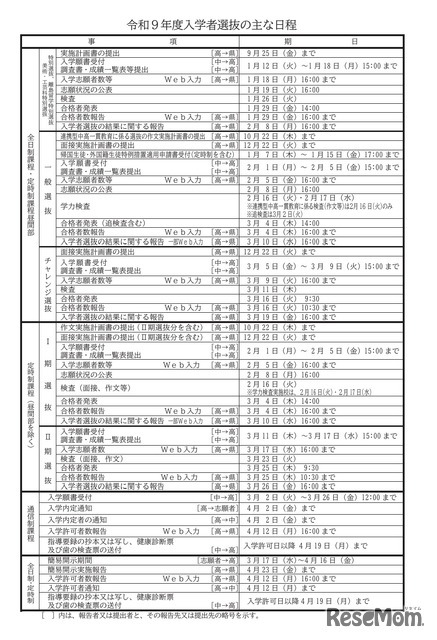令和9年度入学者選抜のおもな日程