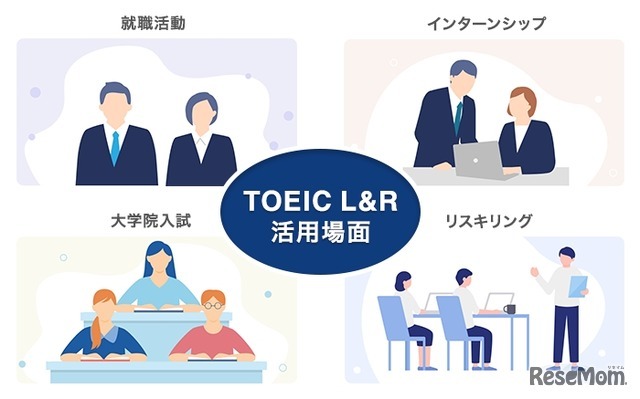 TOEIC L&R活用場面