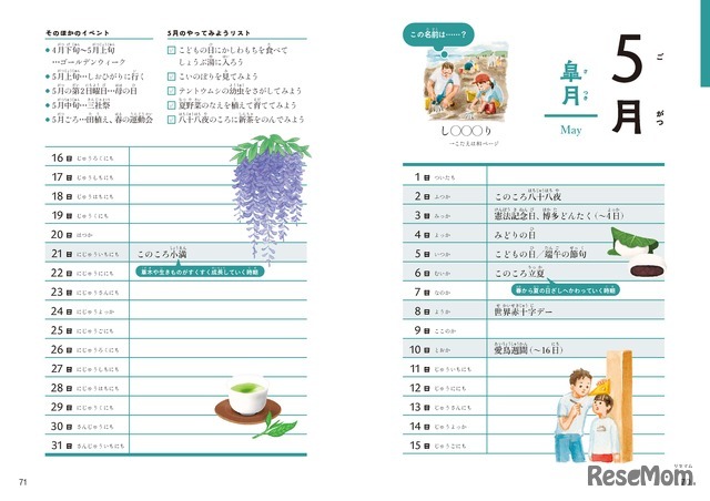 イベントややってみようリストが月ごとに書かれている