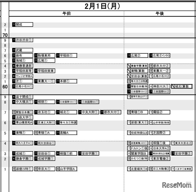 首都圏男子2月1日