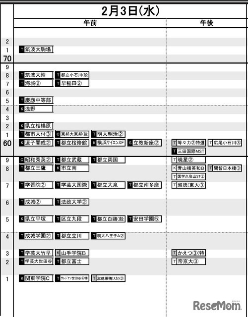 首都圏男子2月3日