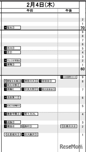 首都圏男子2月4日