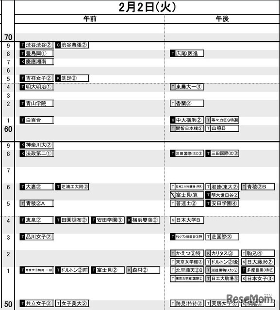 首都圏女子2月2日