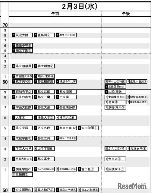 首都圏女子2月3日