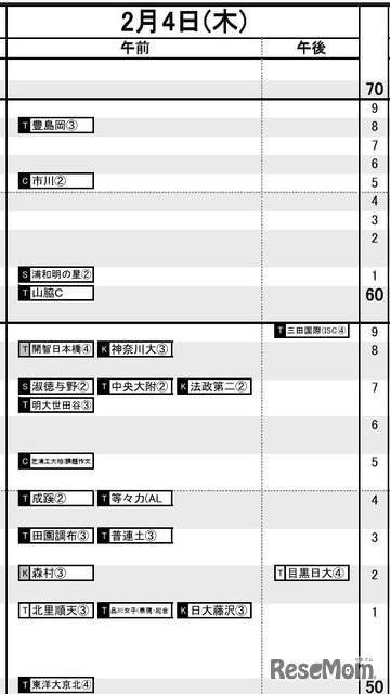 首都圏女子2月4日