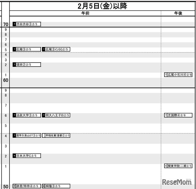 首都圏女子2月5日以降