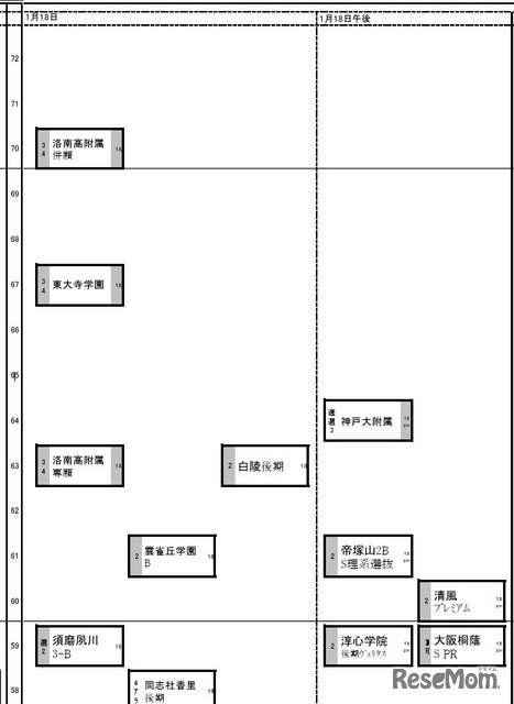 関西男子1月18日