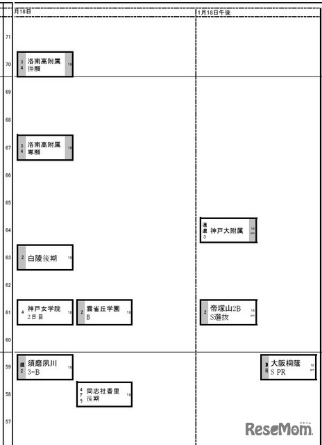 関西女子1月18日
