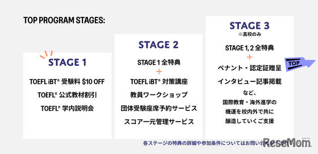 TOEFL iBT Open Possibilities プログラム
