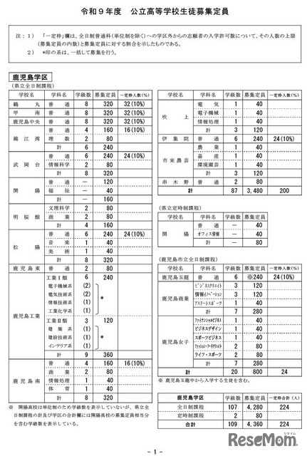 鹿児島学区