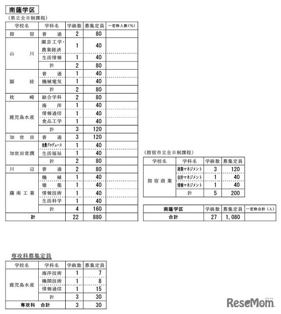 南薩学区