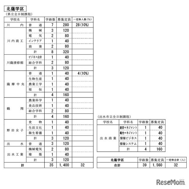 北薩学区