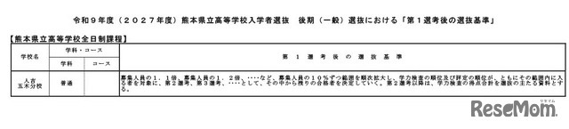 令和9年度（2027年度）熊本県立高等学校入学者選抜の後期（一般）選抜における「第1選考後の選抜基準」