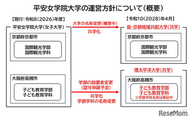 平安女学院大学の運営方針について（概要）