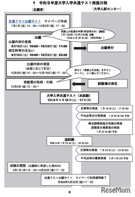 令和9年度大学入学共通テスト実施日程