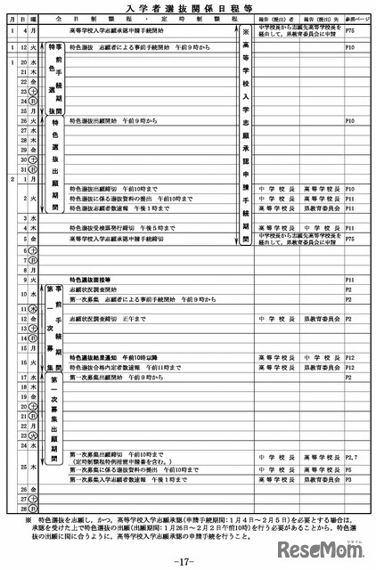 入学者選抜関係日程など