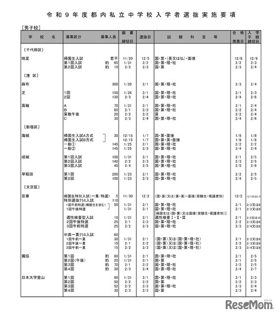 男子校（一部）