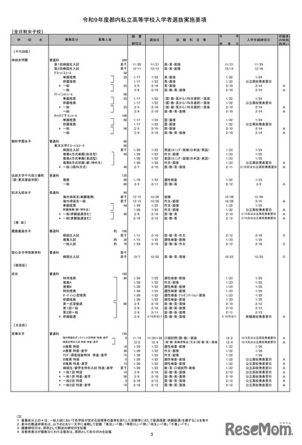 全日制女子校（一部）
