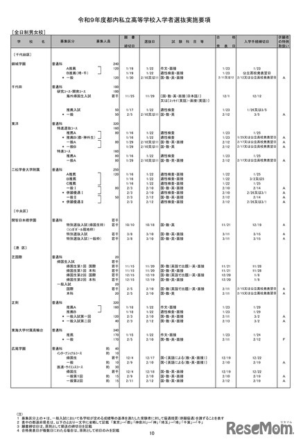 全日制男女校（一部）