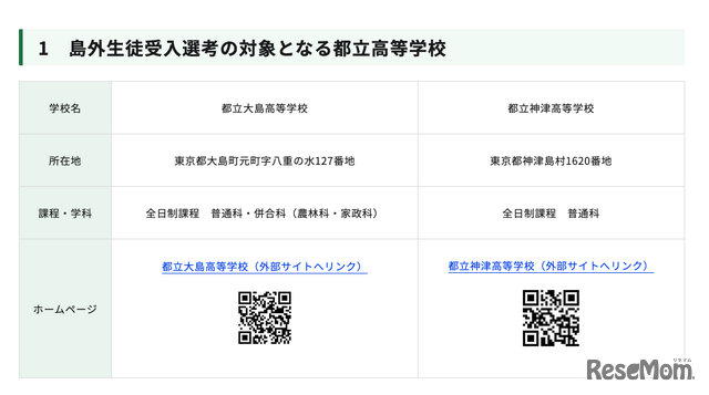 島外生徒受入選考の対象となる都立高等学校